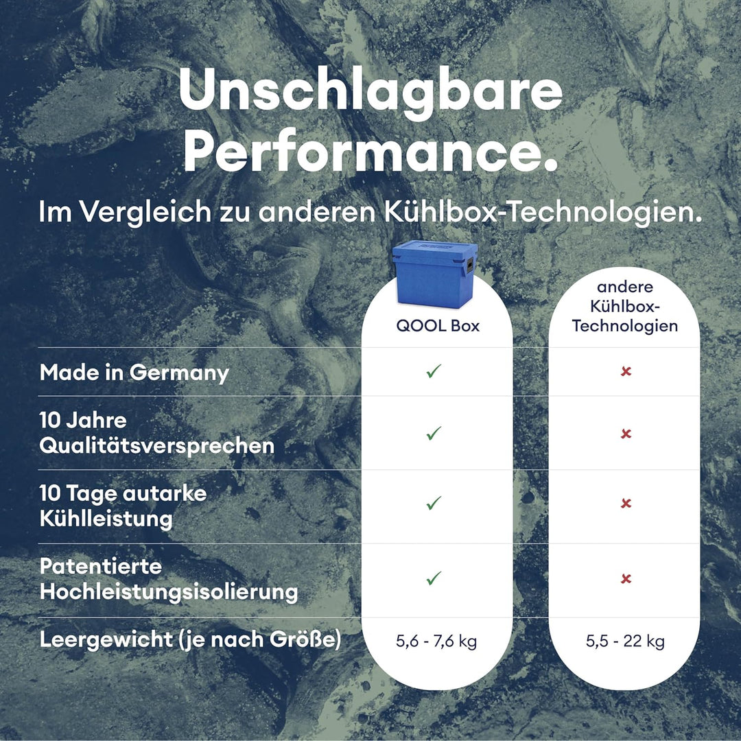 QOOL Kühlbox M | 27L | Made in Germany | blau | Hightech Kühlbox ohne Strom | Bis zu 10 Tagen autark