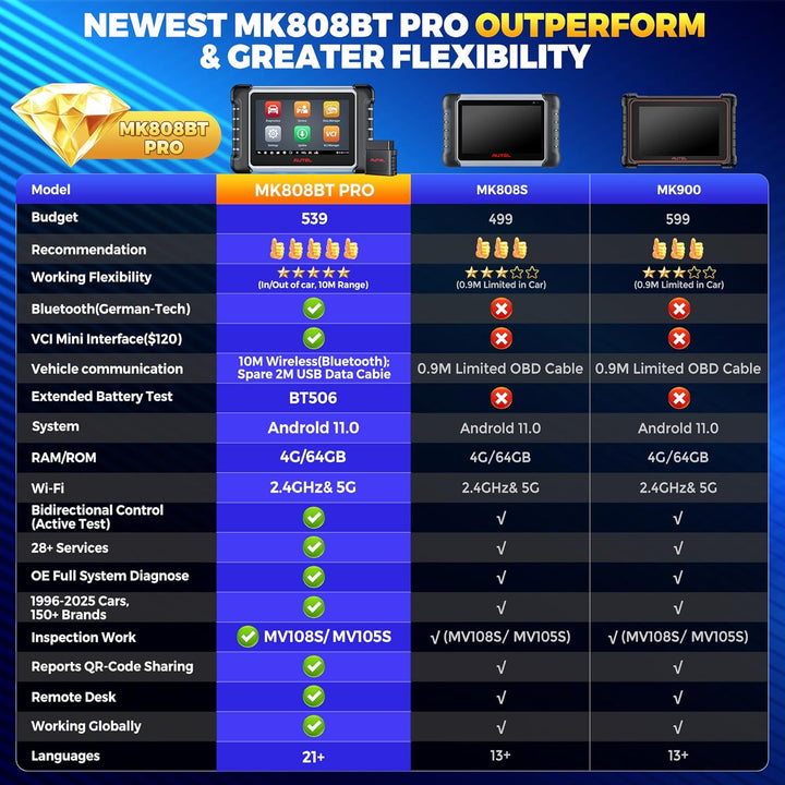Autel MaxiCOM MK808BT PRO OBD2 Diagnosegerät: 2024 Voll Bidirektionale Aktiver Test, Android 11, 4G+