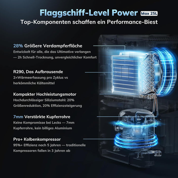 Max 25L/d, luftentfeuchter elektrisch, AEOCKY Raumgrösse ca.200m³(50m²), Smart Luftentfeuchter mit A