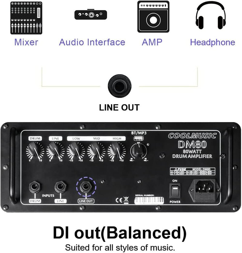 Coolmusic DM80 AMP 80 Watt Elektronischer Schlagzeugverstärker Keyboard-Verstärker mit Aux In und Bl