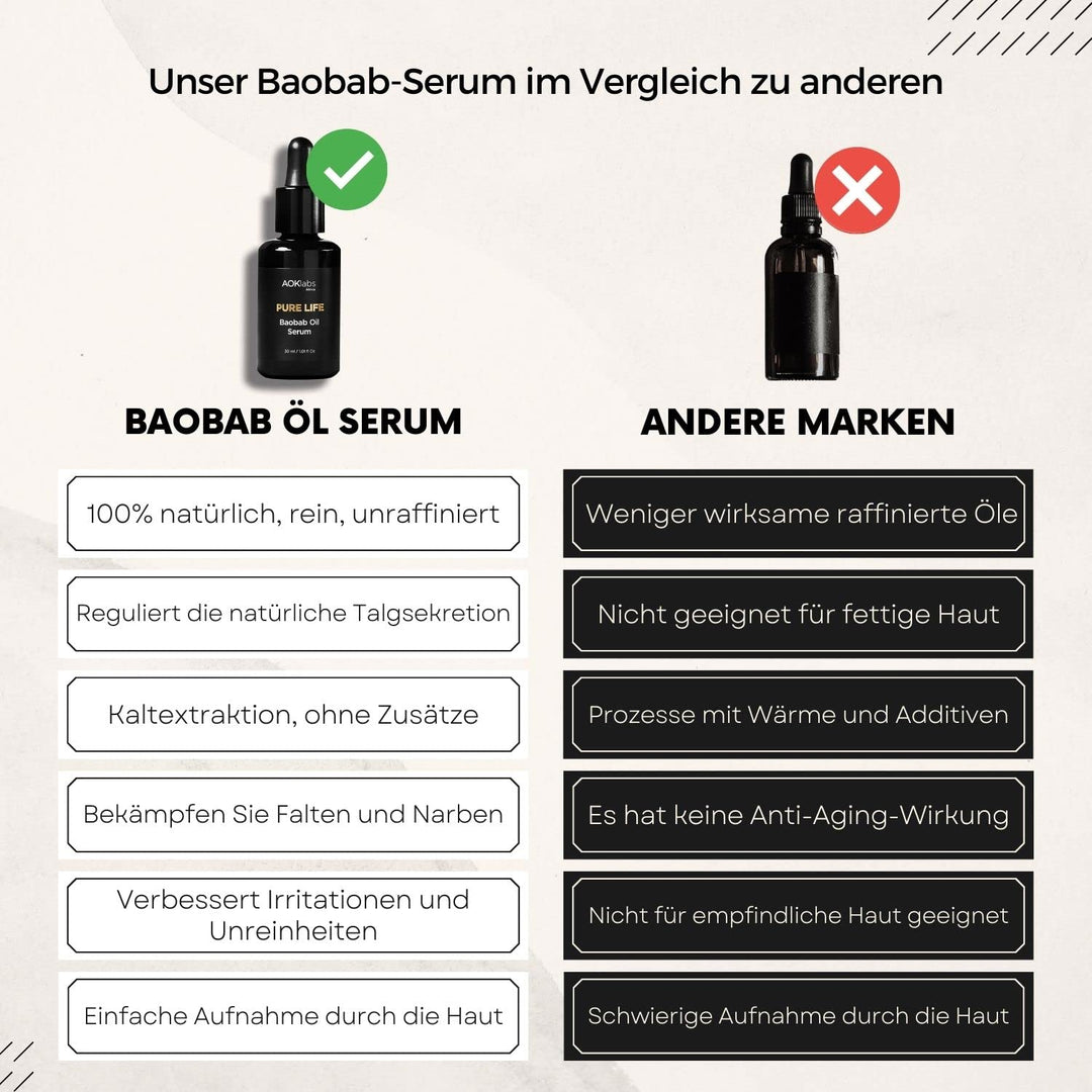 AOKlabs - Baobab Oil Day & Night Facial Serum I Leistungsstarkes Anti-Aging-Serum, angereichert mit