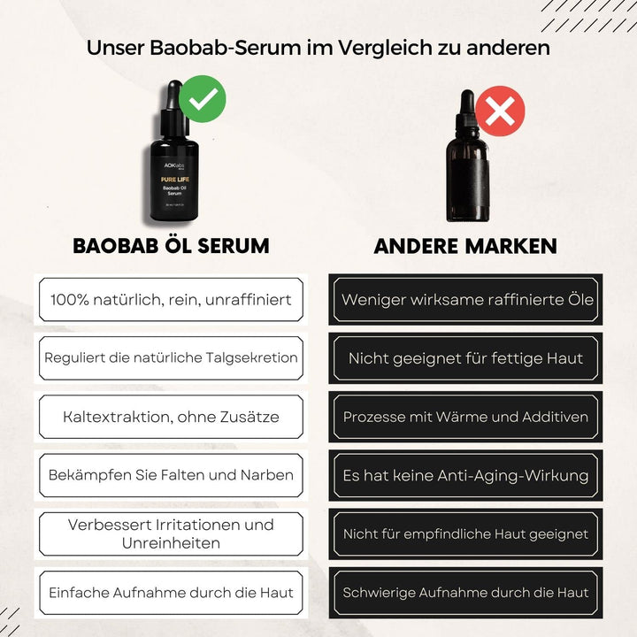 AOKlabs - Baobab Oil Day & Night Facial Serum I Leistungsstarkes Anti-Aging-Serum, angereichert mit