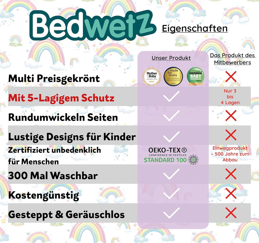 Bedwetz Töpfchen Ausbildung Bett Unterlage | Wásserdicht Matratzenschoner | Bettnässen Blätter | fü