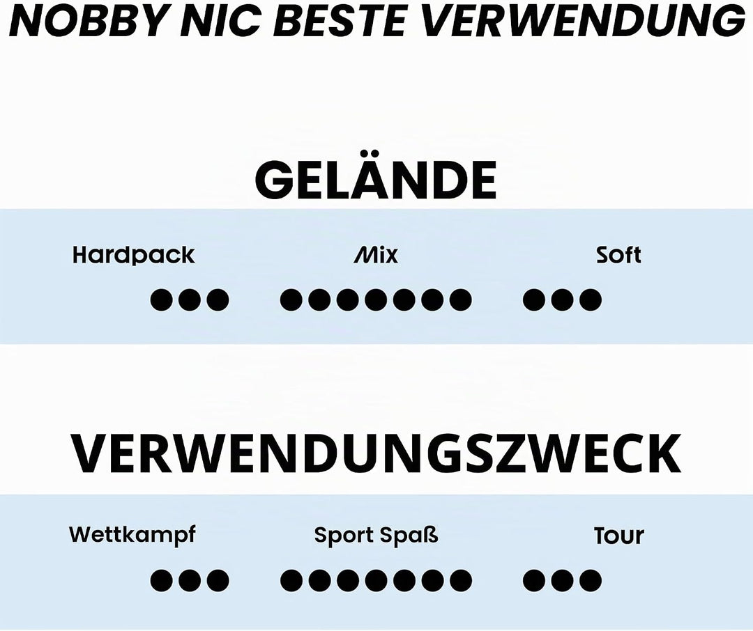 Schwalbe Nobby NIC Evo Faltreifen // 70-584 (27,5x2,8&