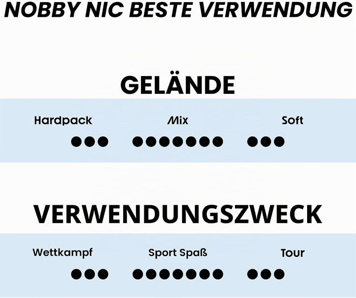 Schwalbe Nobby NIC Evo Faltreifen // 70-584 (27,5x2,8&