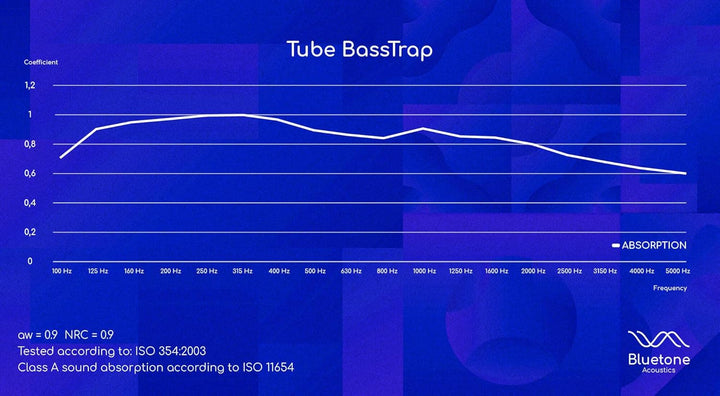 Bluetone Acoustics Tube BassTrap - Premium Bassfalle 100cm - Akustikpaneele - Bass Trap - Schallabso