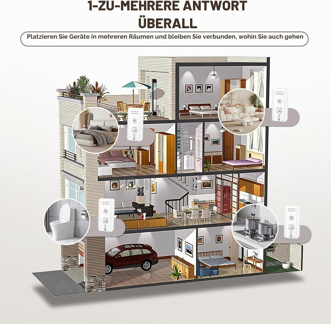 Gegensprechanlage Funk Kabellos, 2-Wege-Gegensprechanlage, Kabelloses Intercom-System für Zuhause, 5