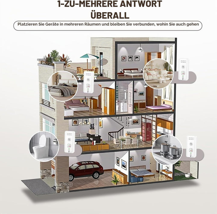 Gegensprechanlage Funk Kabellos, 2-Wege-Gegensprechanlage, Kabelloses Intercom-System für Zuhause, 5