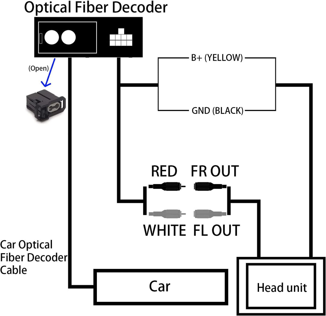 Für Mercedes Benz Android Autoradio Fiber Optic Decoder, Fiber Optic Most Decoder für Mercedes Benz