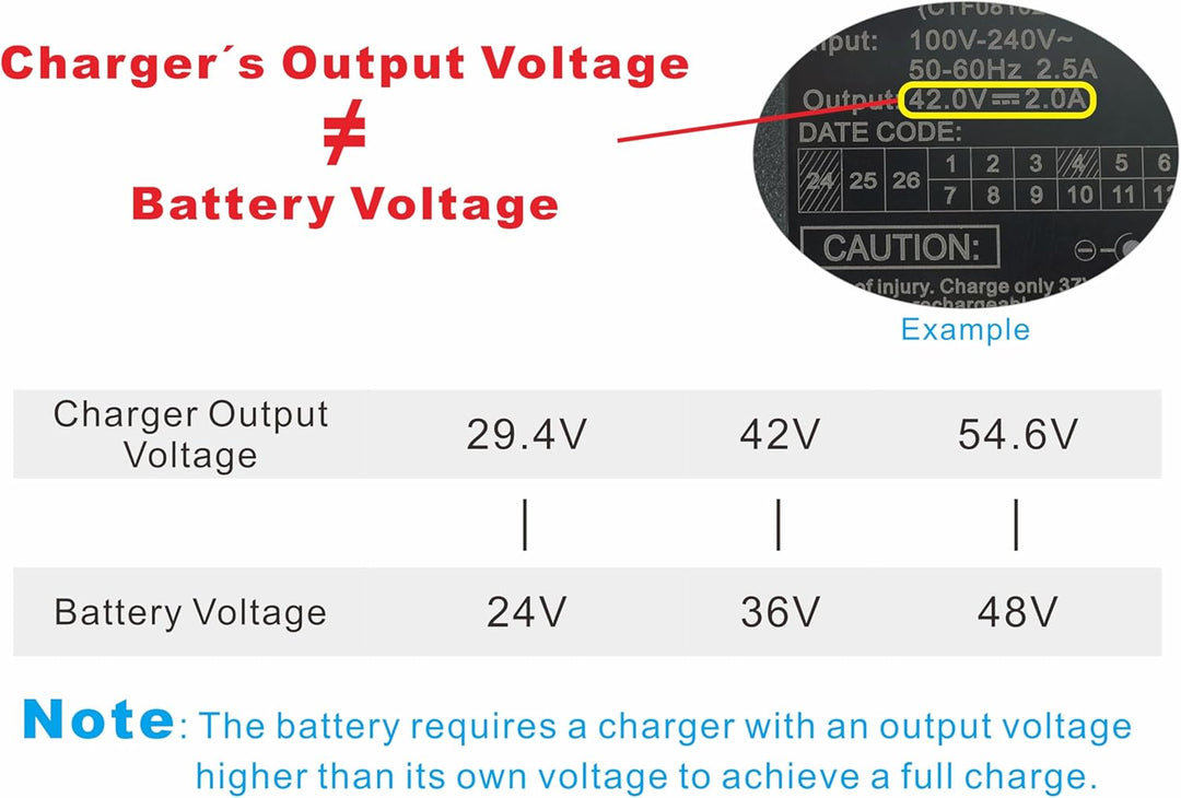 PowerSmart 36V 2A Ladegerät Ausgang 42V Ersatz für Allegro Invisible City Modelle/Invisible E-MTB/In