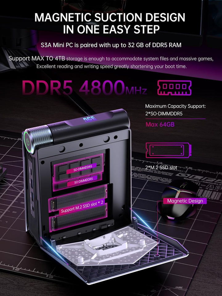S3A Mini PC 32GB DDR5 4800MHz 1TB NVME PCIe3.0 SSD, AMD Ryzen 9 6900HX (bis zu 4,9 GHz) Radeon 680M,