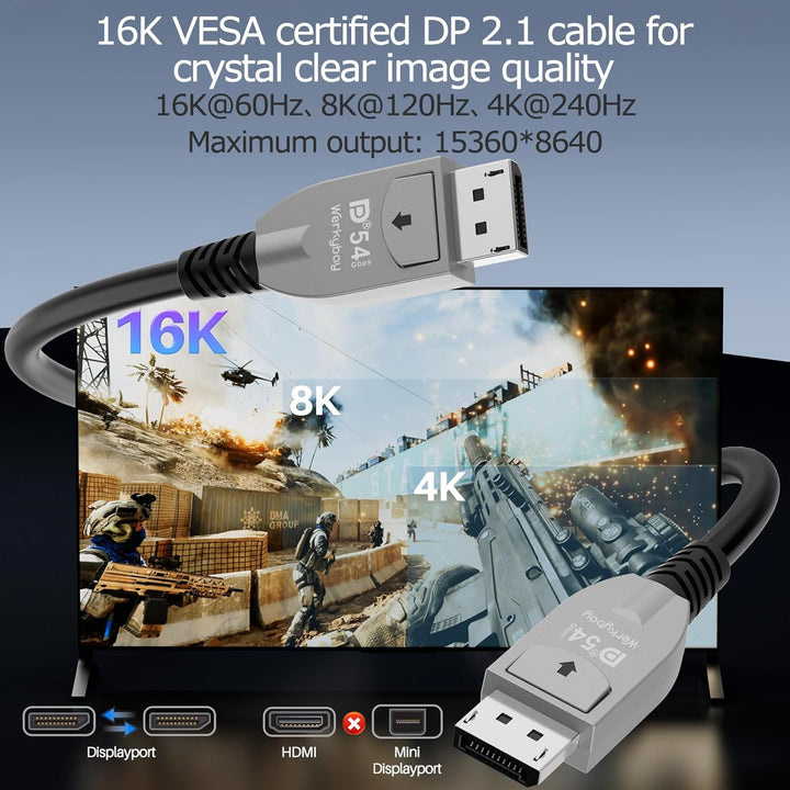 Werkybay 16K Displayport Kabel 1.5m,DP 2.1 Kabel, 54Gbps VESA-zertifiziert [16K 10K@60Hz, 8K@120Hz,4
