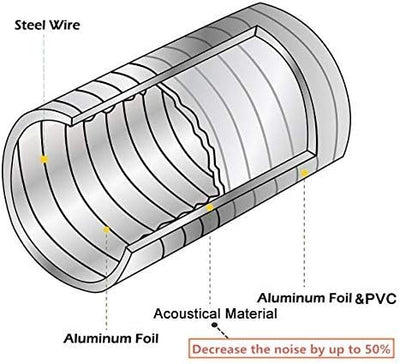 Hon&Guan ø75mm Lüftungsschlauch Schallgedämmter Wärmeisolierung Alu Flexrohr Lüftungsschlauch für Kl
