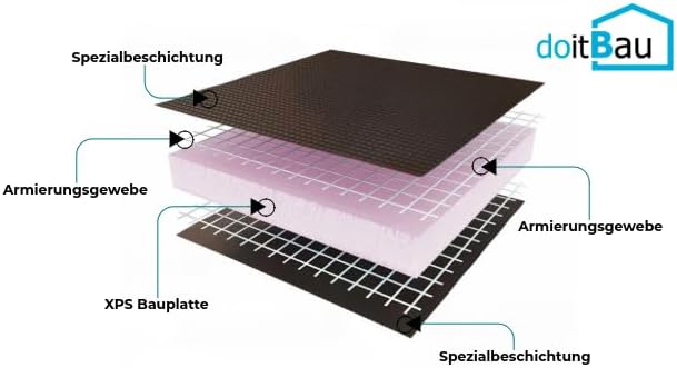 1,44m² Bau-Platte 30mm Putzträger- Hartschaum- Montage- Fliesen- Dämm- Ausgleichs