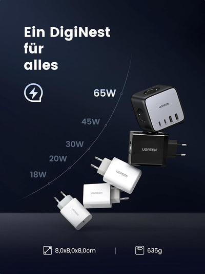 UGREEN Nexode DigiNest Würfel 65W Steckdosenleiste GaN USB C Ladegerät USB 3-Fach Steckdose mit Scha