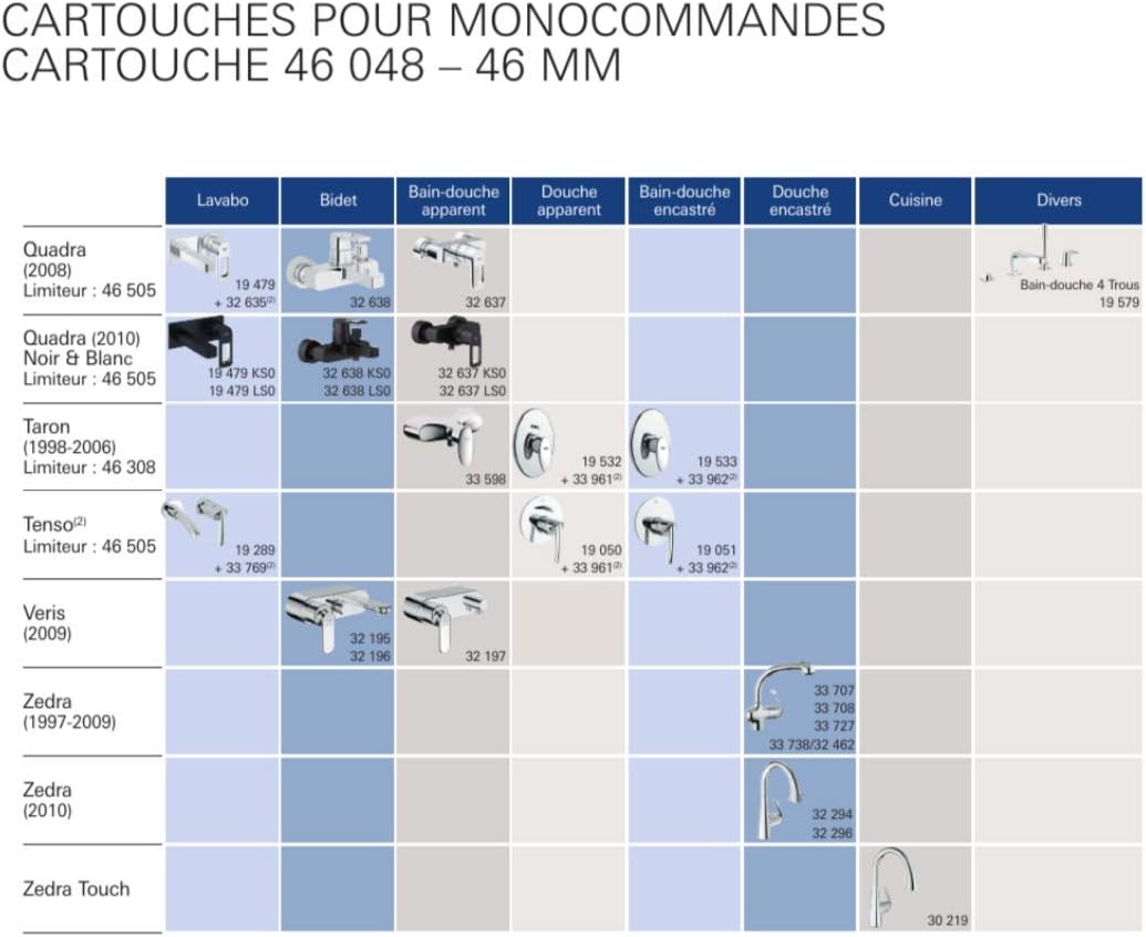 GROHE Kartusche (46 mm, mit keramischem Dichtsystem, für Einhandmischer), 46048000 46 mm Für Einhand
