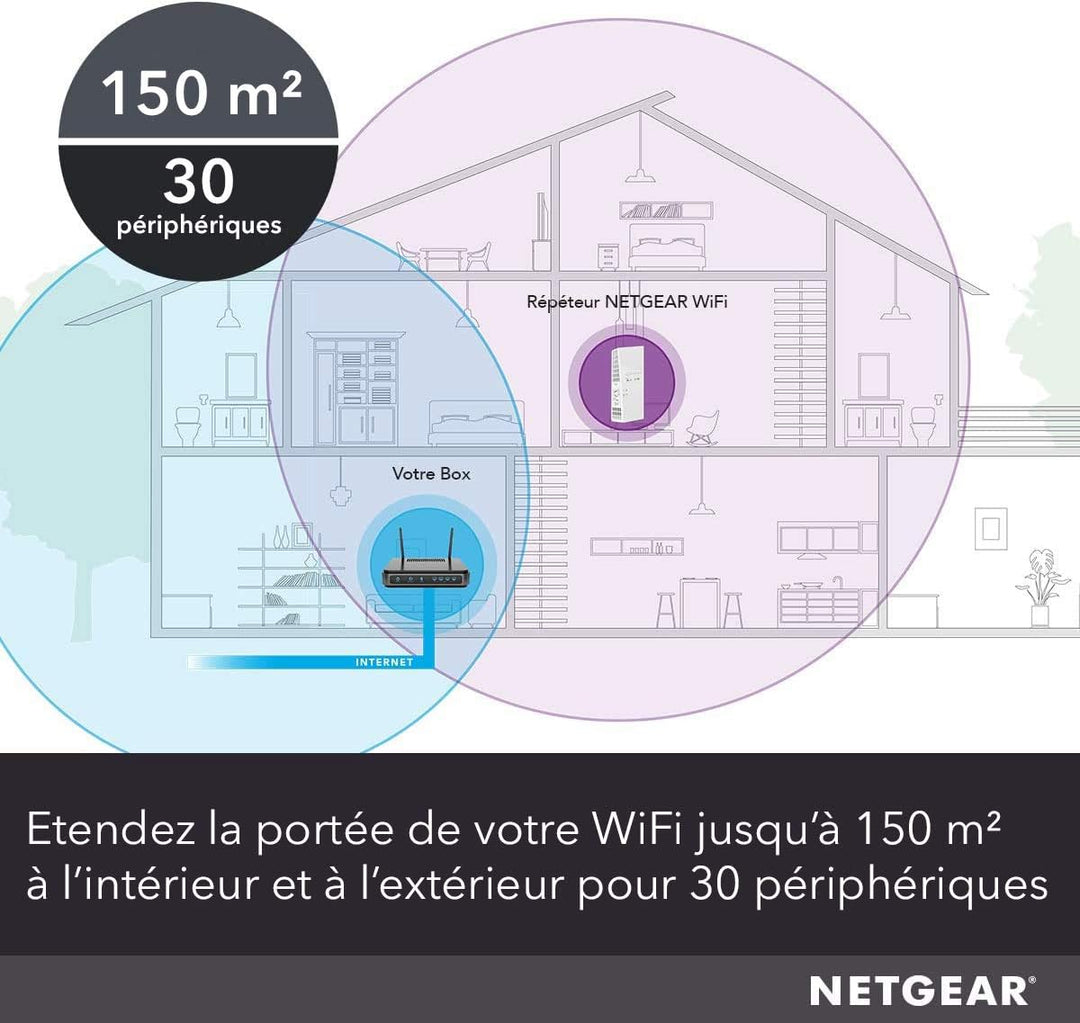 NETGEAR WLAN-Repeater