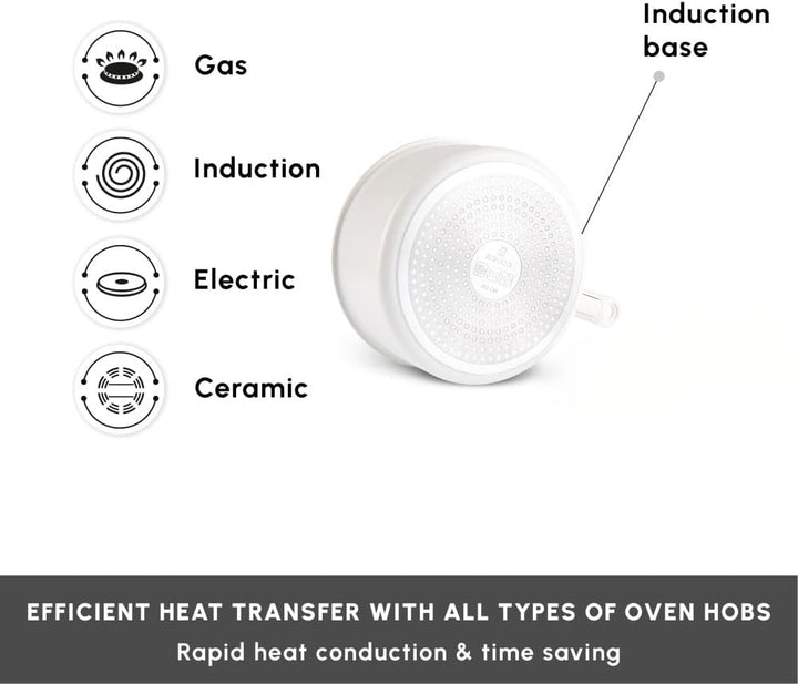Karaca Comfort 6-tlg Keramik-Kochgeschirrset mit abnehmbaren Griffen, Ofen- und Herdgeeignet Topfset