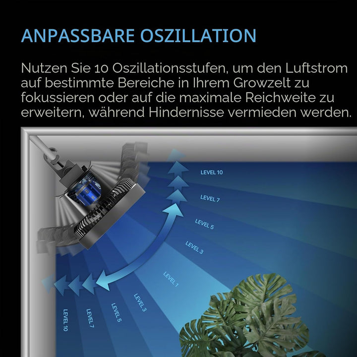 AC Infinity CLOUDRAY S4, ultrakompakter Wachstumszelt-Clip-Lüfter, 10,2 cm, Präzision 10 Dy-namische