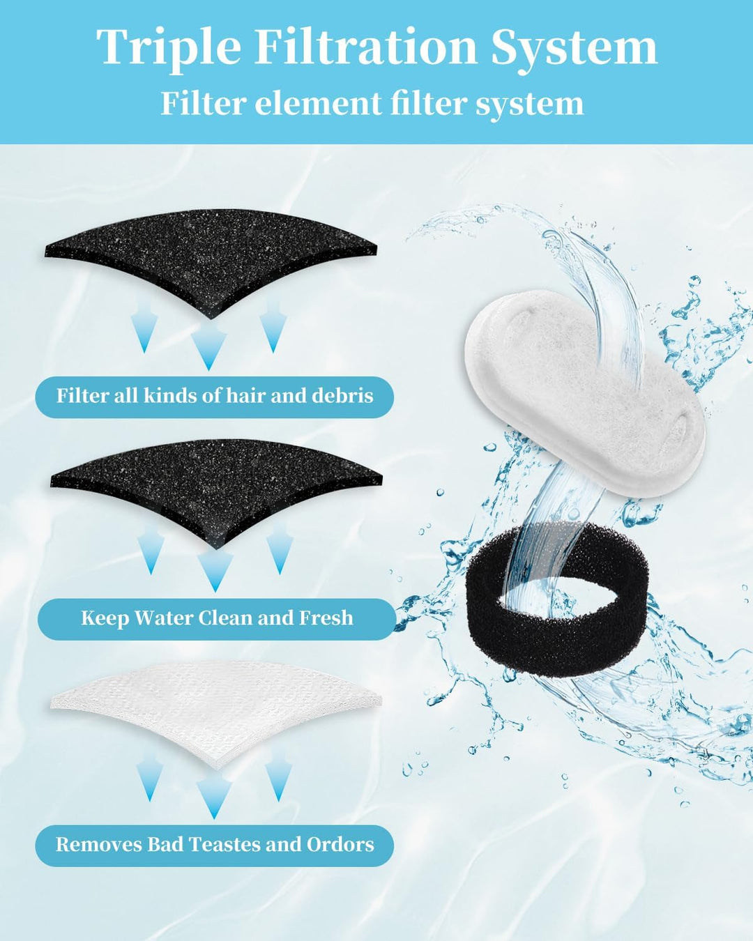 Zawaer Katzenbrunnen Filter, 24s Tück Ersatzfilter Für Trinkbrunnen, 12 Stück Kohlefilter Und 12 Stü