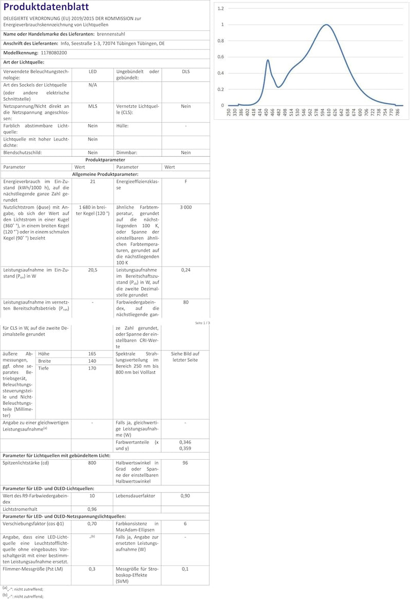 Brennenstuhl LED Strahler WS 2050 W/LED Aussenstrahler 20W (1680lm, IP44, 3000K, warmweisse Lichtfar