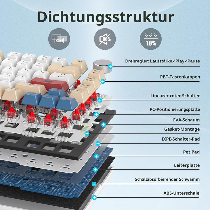 SOLIDEE Verkabelte Mechanische Gaming Tastatur 75 Prozent,hot-swap-fähige Mechanische Tastatur mit G