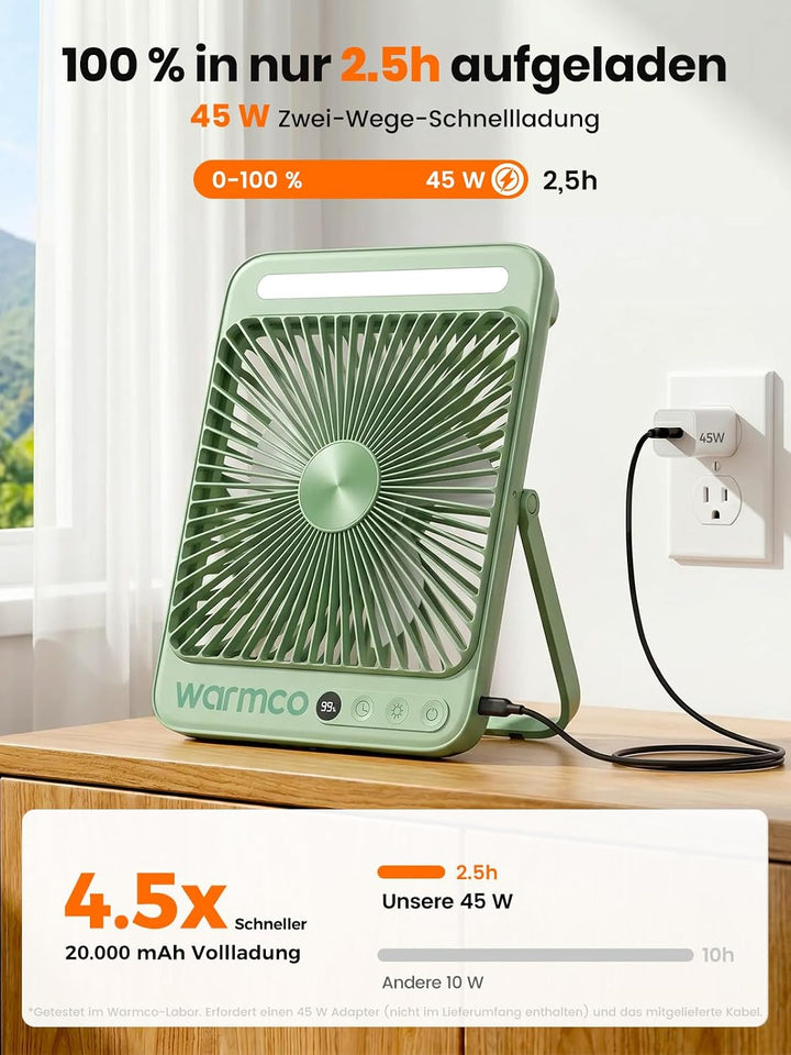 Warmco D4 Max Camping Ventilator 20000mAh, 45W Schnellladen, 2,5H Volladung, Ultraflach Akku Ventila