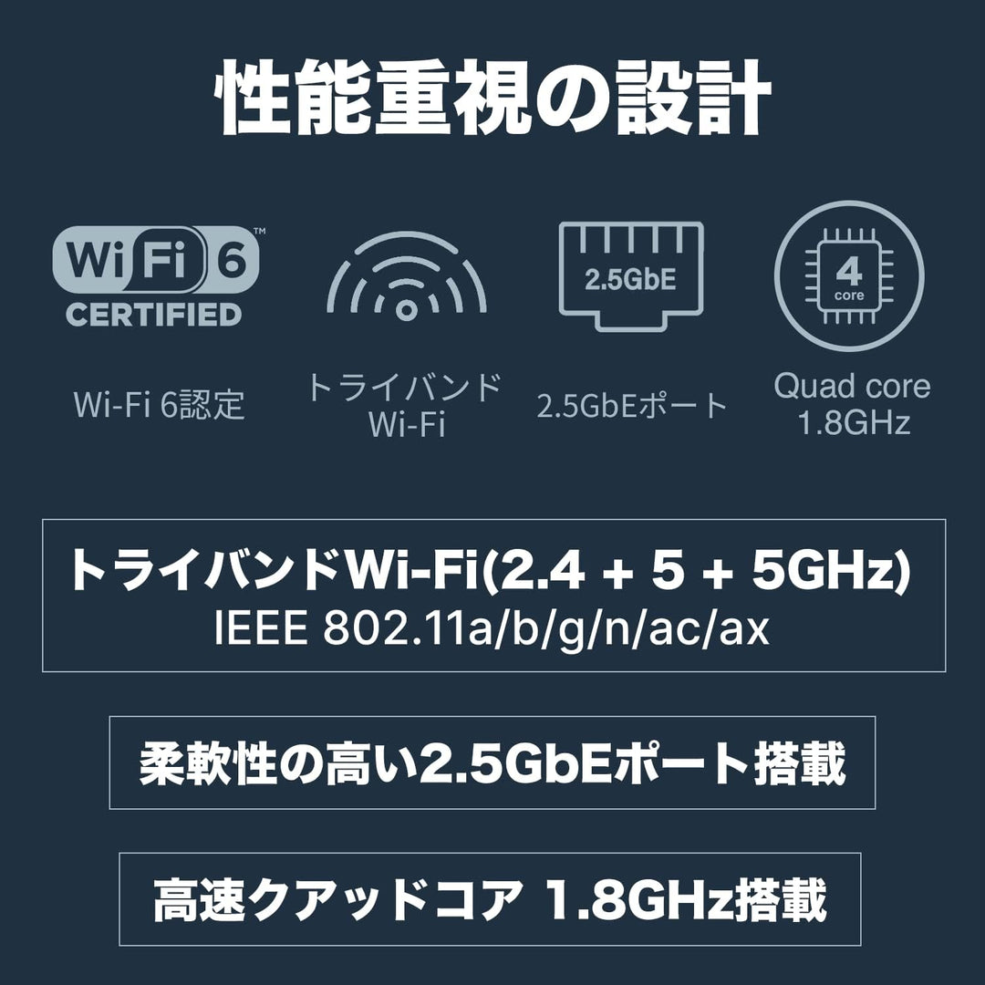 Synology RT6600AX (RT6600AX)