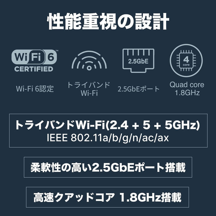 Synology RT6600AX (RT6600AX)