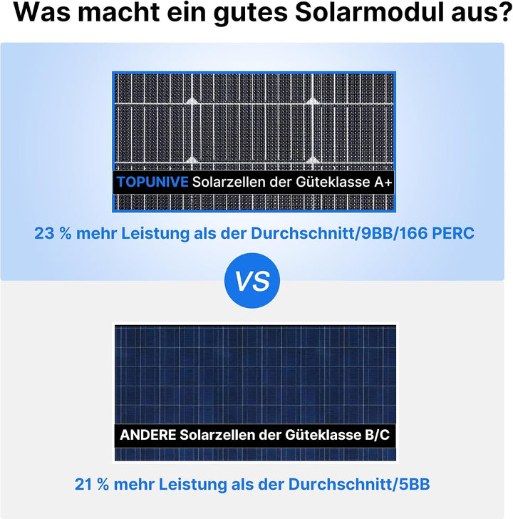 Flexibel Solarpanel 100 Watt 100W 12V Monokristalline Flexible Solarmodul 12 Volt für 12V Batterien