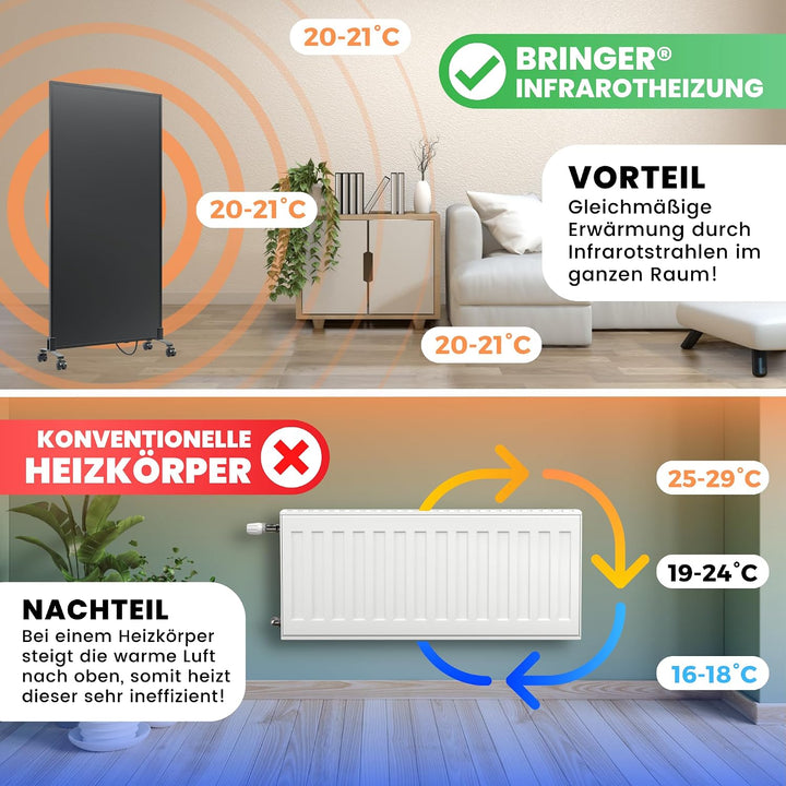 BR Bringer Infrarotheizung Standgerät - 1000 Watt - Energiesparend - Mobile Elektroheizung mit Stand