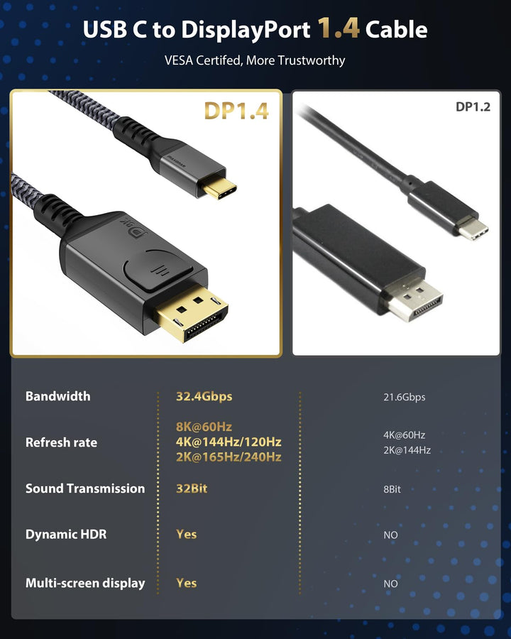 Maxonar UCB C DisplayPort Kabel 1.4 2M/6.6Ft 2Pack 8K@60Hz 4K@144Hz/120Hz 2K@240Hz 5K@60Hz Thunderbo