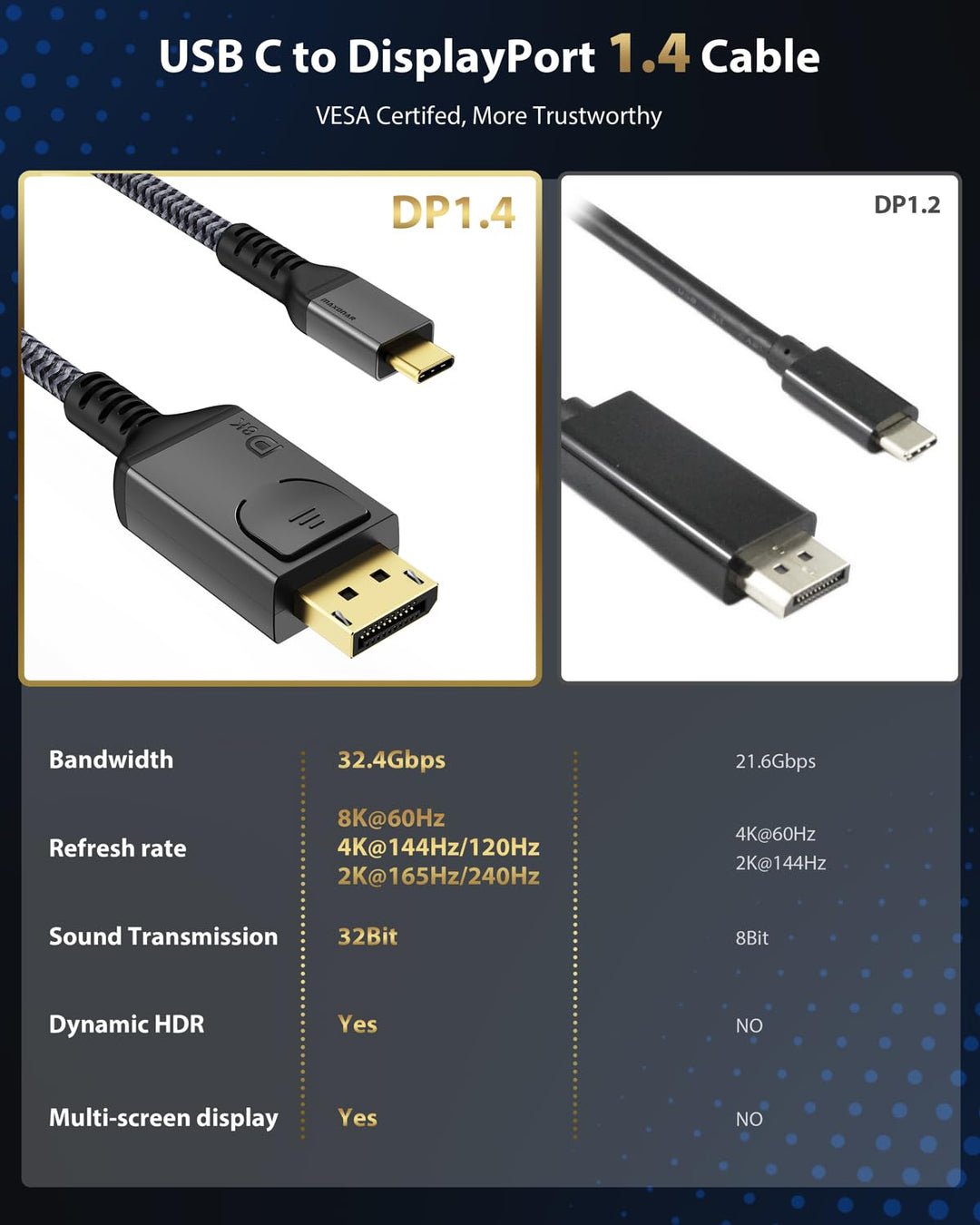 Maxonar 2Pack UCB C DisplayPort Kabel 1.4 1M/3,3Ft 8K@60Hz 4K@144Hz/120Hz 2K@240Hz 5K@60Hz Thunderbo