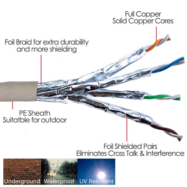 kenable Ethernet-Kabel für den Aussenbereich Cat6A Kupfer SF/FTP 50m Weiss, 50m Weiß