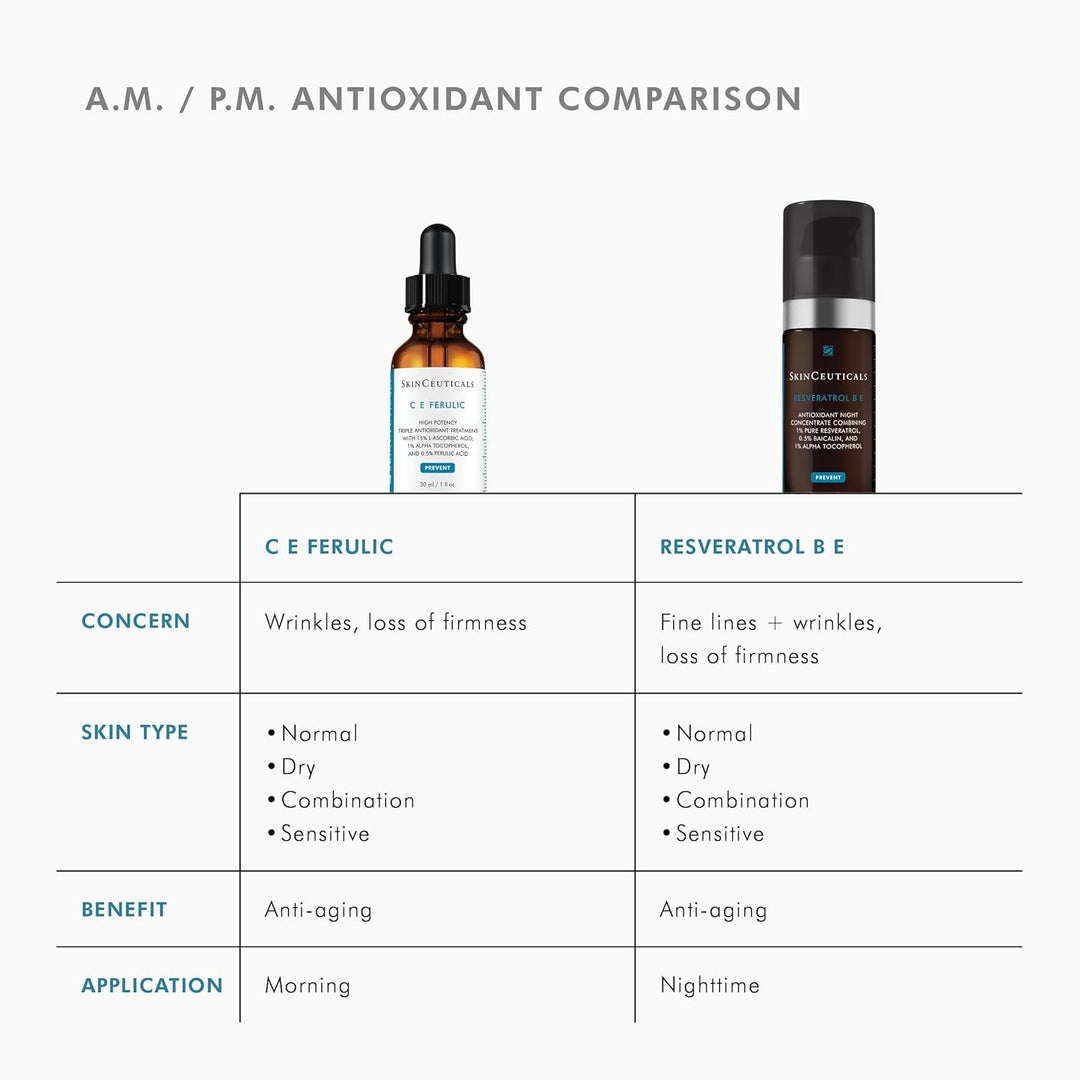 SKINCEUTICALS Reservatrol Be, 30 ml