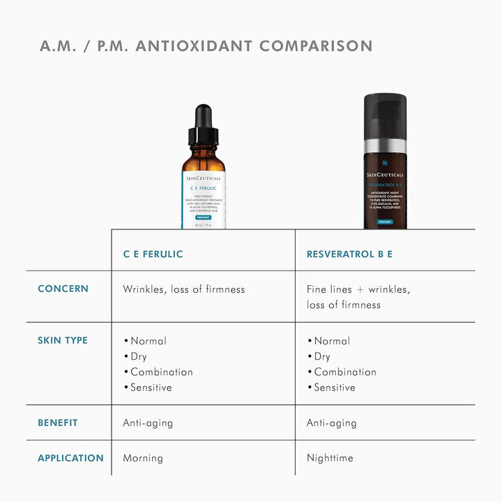 SKINCEUTICALS Reservatrol Be, 30 ml