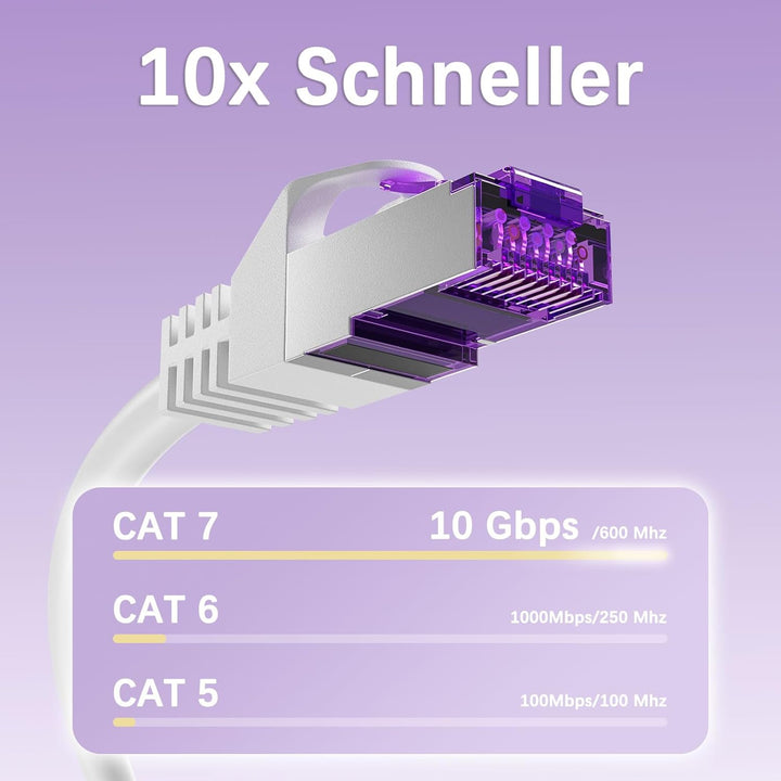 FGB 10 Gbps Patchkabel 2m x 5, RJ45 Netzwerkkabel CAT 7, (SFTP PIMF Schirmung) Kupfer Ethernet Kabel