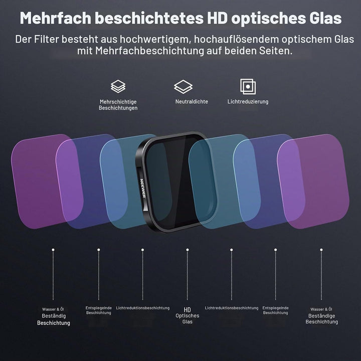 NEEWER ND/PL Filter Set kompatibel mit Insta360 ACE PRO, 4er Pack ND8/PL ND16/PL ND32/PL ND64/PL Act