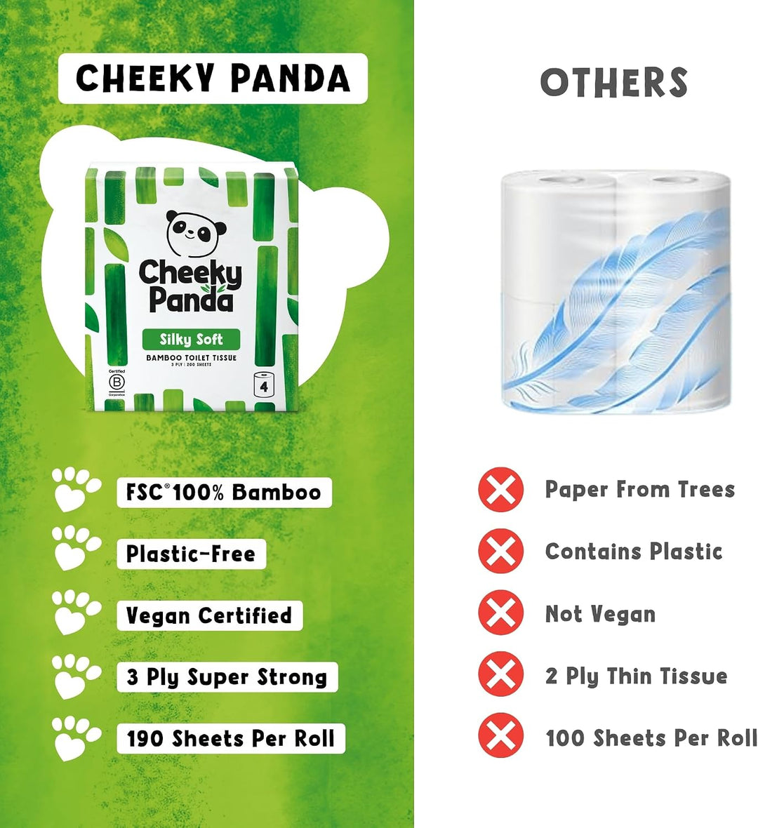The Cheeky Panda Bambus Toilettenpapier Bulk Buy - 24 Rollen (6 Packungen à 4 Stück) | 3-lagiges Toi