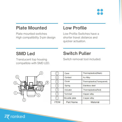 Ranked Gateron ks-27 Low-Profile-Tastenschalter für mechanische Gaming-Tastaturen | Plate Mounted (G