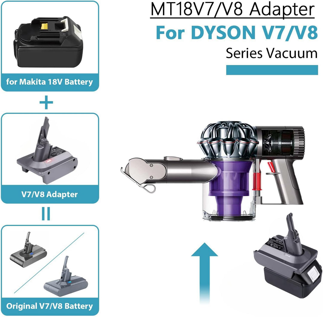 EID Adapter für Dyson V7+V8, für Makita 18V Akku auf für Dyson V7/V8 Animal Fluffy Motorhead Handsta