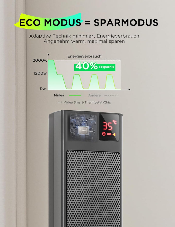 Midea Elektroheizung Keramik 2000W mit Thermostat, 3 Modi 24h-Timer, Überhitzungs- & Kippschutz, Sof