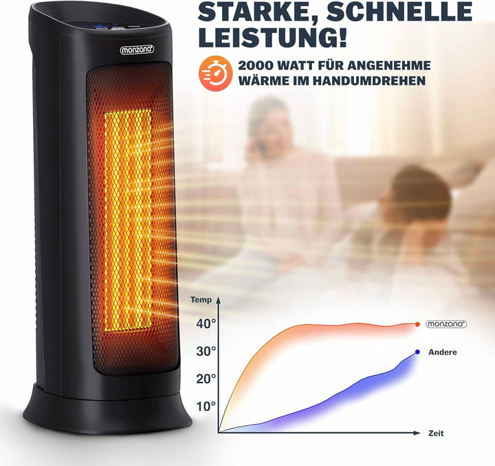 Monzana® Keramik Heizlüfter 2000W 4 Betriebsmodi 15-40°C Energiesparend 120° Oszillation Timer Leise