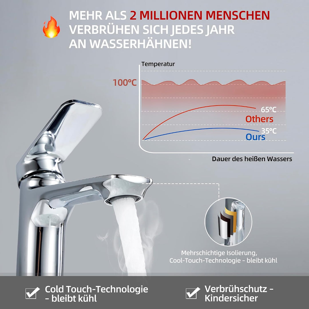 BELZ Wasserhahn Bad Einhebel Mischbatterie aus Messing, Wasserhahn fürs Badezimmer, Wassersparend &amp;