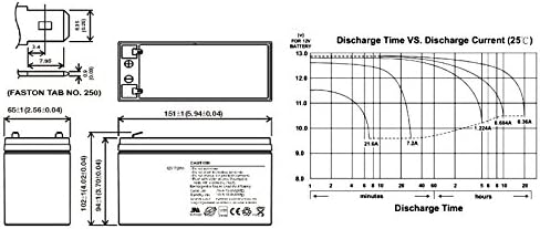 USV Akkusatz kompatibel APC ES BE700-GR RBC17 RBC 17 Batteriesatz Ersatzakku VDS