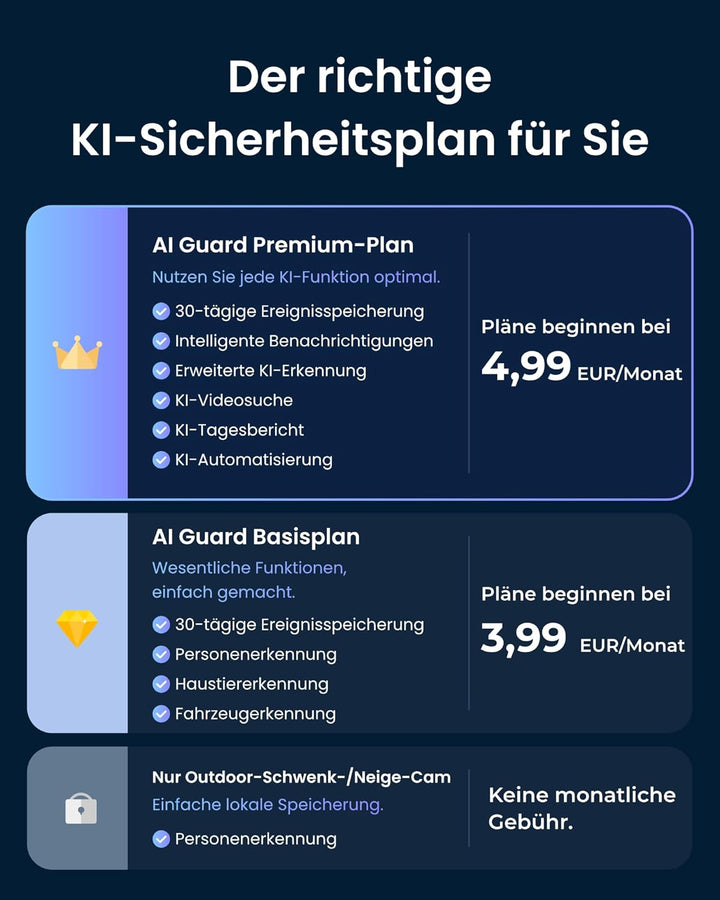 SwitchBot 3K Überwachungskamera Aussen, KI-Videosuche, Szenenbenachrichtigungen & Tagesbericht, PTZ