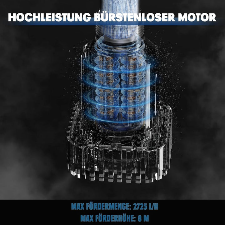 Mellif Akku Regenfasspumpe kompatibel mit Bosch professional 18V Akku, Wasserpumpe (Bürstenlos Motor