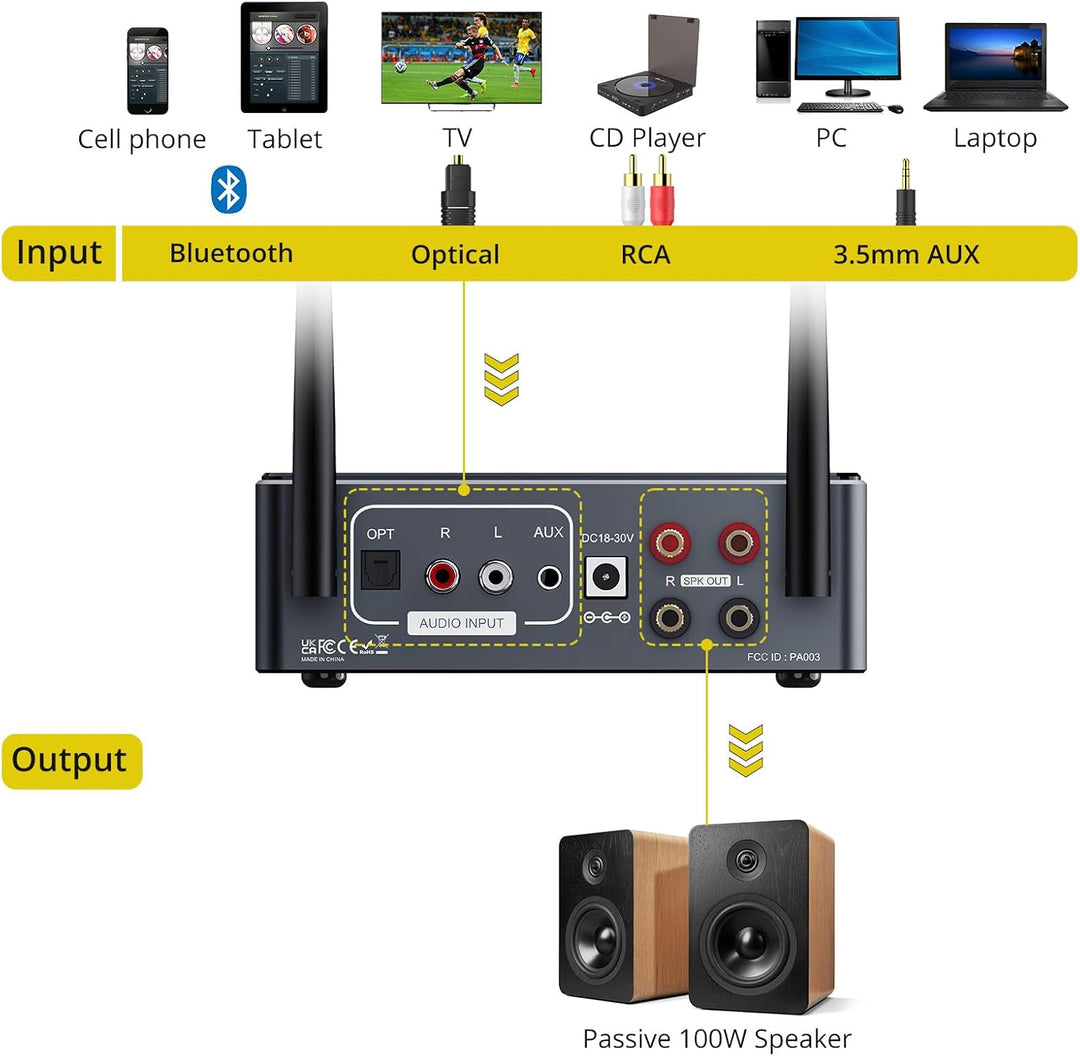PROZOR Verstärker HiFi Stereo 2 Kanal 50W+50W Bluetooth Verstärker für Lautsprecher Kopfhörerverstär