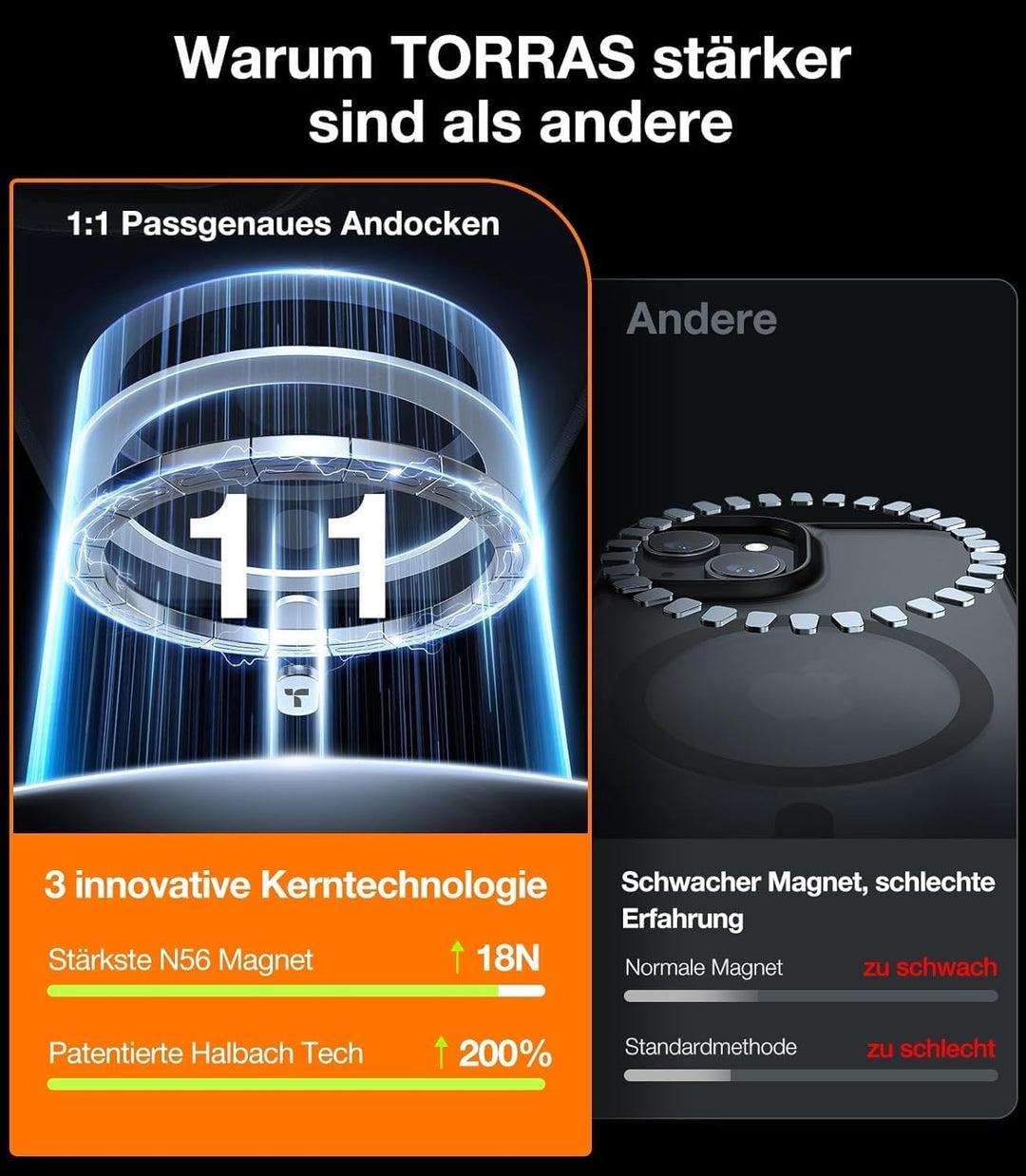 TORRAS für iPhone 13 Hülle für Zertifizierte Magnetkraft Militärschutz Upgrade mit Titan-Ständer Dün