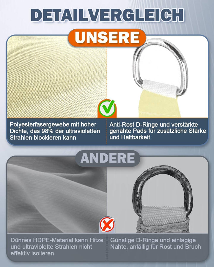 Sonnensegel Wasserdicht 3x4m Rechteckig, Premium HDPE 98% UV Atmungsaktiv, Mit Befestigung Set Und R